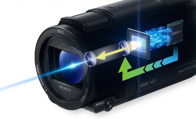 Máy quay phim Sony FDR-AXP55E 4K giá tốt nhất