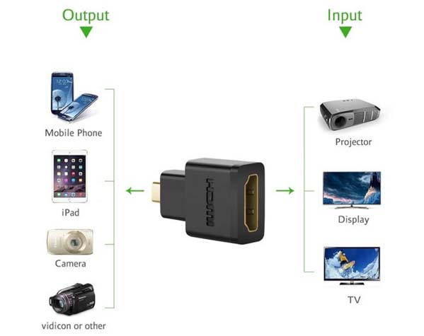 Đầu chuyển đổi Micro HDMI to HDMI chính hãng Ugreen 20106 giá rẻ
