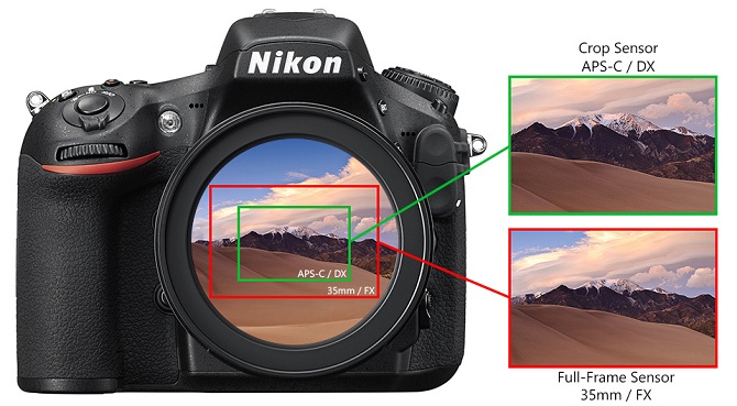 máy ảnh Full-frame là gì?