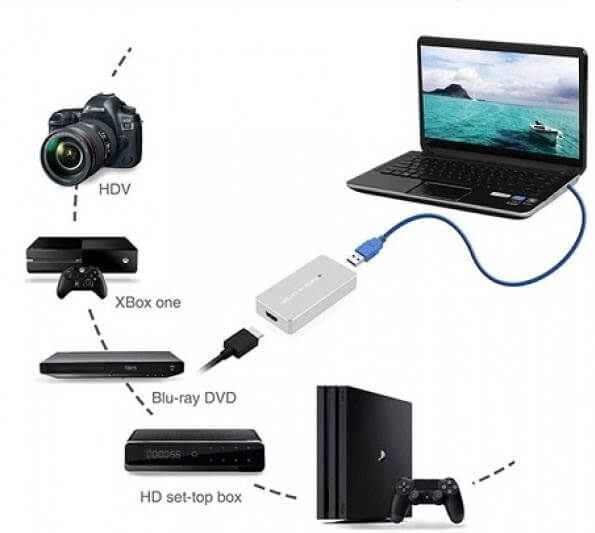Trải nghiệm chất lượng hình ảnh Full HD với USB livestream EZcap 287