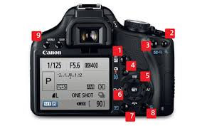 Hướng dẫn cách sử dụng các nút cơ bản trên máy ảnh