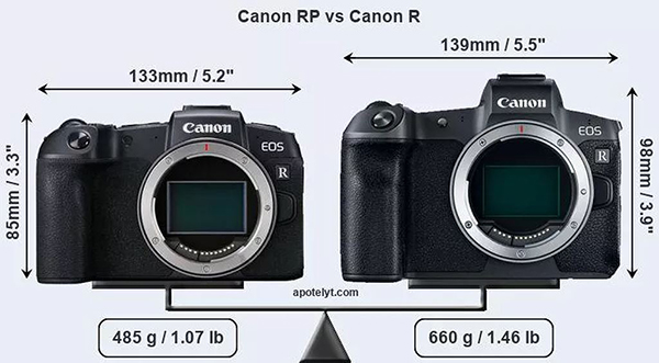 máy ảnh mirrorless Full-Frame tầm trung Canon EOS RP-1
