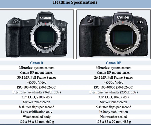 máy ảnh mirrorless Full-Frame tầm trung Canon EOS RP-3