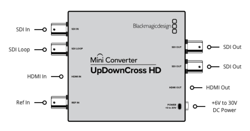 Bàn trộn video Mini - UpDownCross HD giá tốt