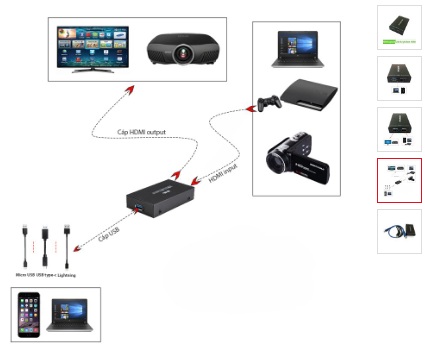 Bộ capture tín hiệu Video HDMI livestream USB 3.0 ( bỏ mẫu)