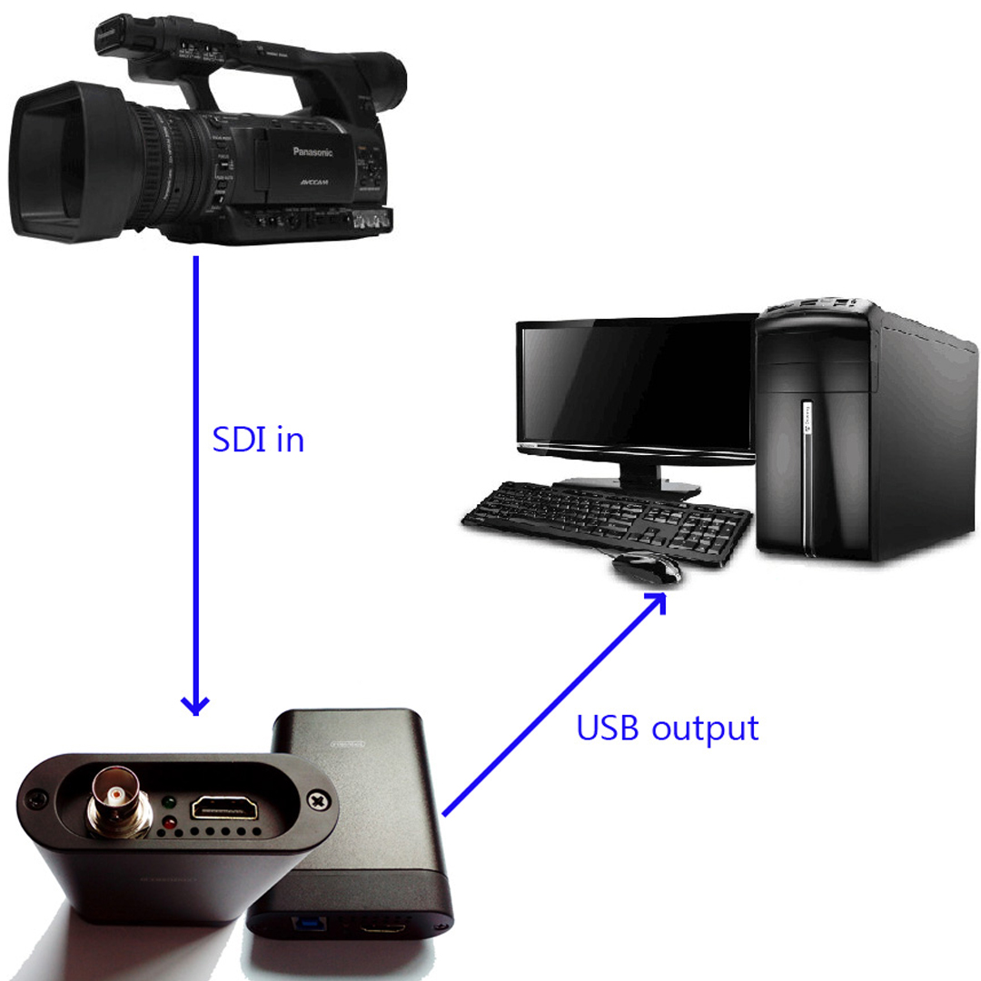 Bộ capture tín hiệu Video Unisheen UC-3200HS HDMI/SDI Livestream USB 3.0| Chính hãng 