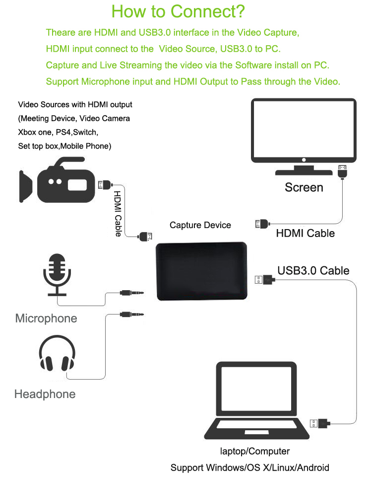Bộ Capture Video Livestream Hỗ Trợ Mic Ezcap261M (USB 3.0) (4K/1080p)