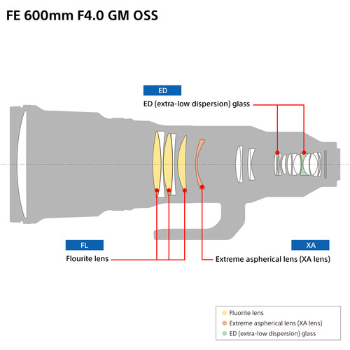 Ống kính Sony FE 600 mm F4 GM OSS | Chính hãng