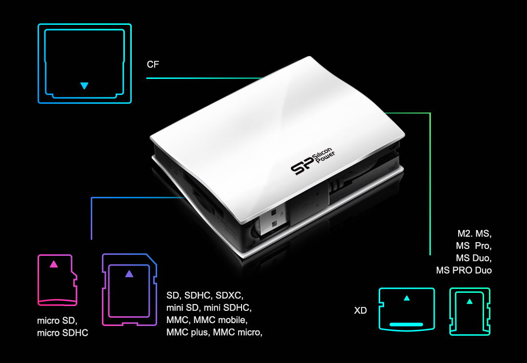 Đầu đọc thẻ Silicon power ALL IN ONE USB 2.0