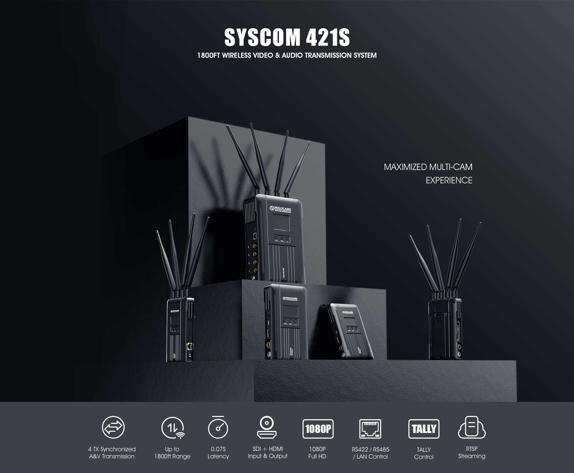  Bộ truyền video không dây Hollyland Syscom 421S  (HDMI & SDI) | Chính hãng