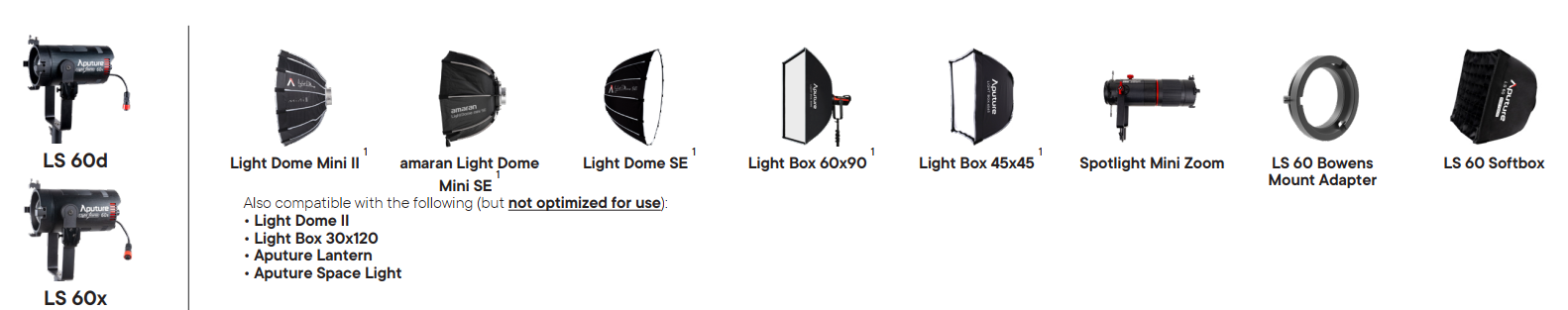 Đèn Aputure LS 60x Bi-Color LED Light   | Chính hãng 