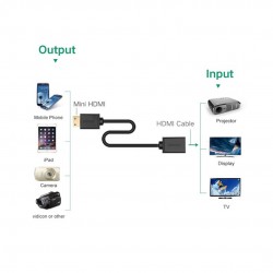 Cáp chuyển đổi mini HDMI to HDMI dài 20cm chính hãng Ugreen UG-20137