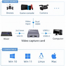 Bộ capture Unisheen Dual UC-3300H-Plus Dual HDMI 4K Livestream ( USB 3.1 Gen2 hoặc Thunderbolt 3 ) | Chính hãng