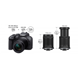 Ống kính Canon RF-S18-150mm f/3.5-6.3 IS STM | Chính Hãng LBM 