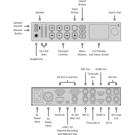 Bộ ghi HyperDeck Studio HD Plus | Chính Hãng