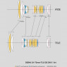 Ống Kính Sigma 24-70mm f/2.8 DG DN II Art (Sony E)  |   Chính hãng