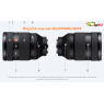 Ống kính máy ảnh Sony FE 28-70mm F2 GM  ( SEL2870GM//QSYX)  - Chính hãng 2024