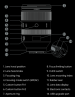 Ống kính Viltrox AF 135mm F1.8 LAB Full-Frame Lens for Sony E-Mount - Chính hãng