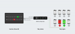  Hệ thống đèn Tally - Hollyland Wireless Tally System 4 đèn hoặc 8 đèn - Chính Hãng 