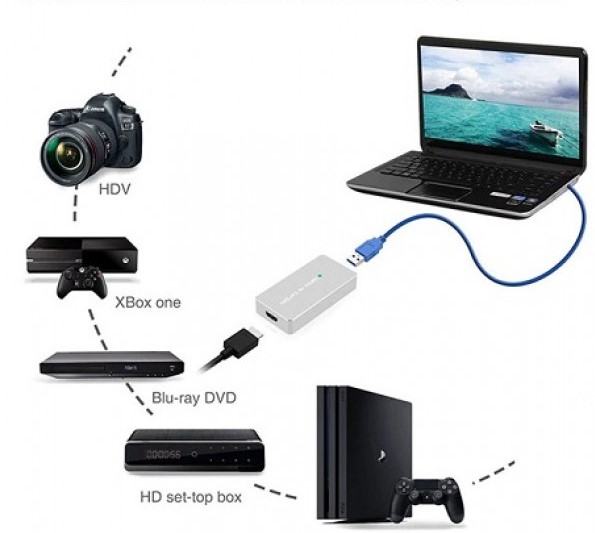 Bộ Capture Video Livestream  Ezcap 287 (USB 3.0) full HD