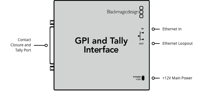 Blackmagic GPI And Tally Interface 